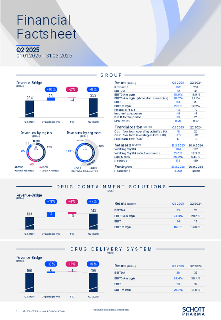 Financial Factsheet Q2 2025