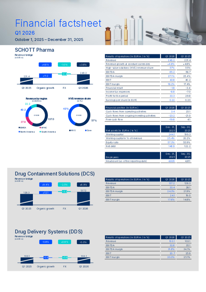 SCHOTT Pharma - Investor Relations
